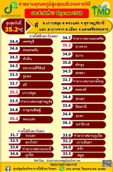 รายงานอุณหภูมิสูงสุดบริเวณภาคใต้