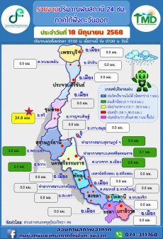รายงานปริมาณฝนสถานี