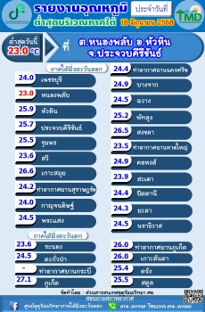 รายงานอุณหภูมิต่ำสุดบริเวณภาคใต้