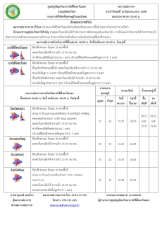 พยากรณ์อากาศ ประจำวัน 18 มิถุนายน 2568
