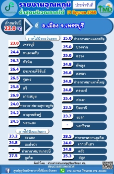 รายงานอุณหภูมิต่ำสุดบริเวณภาคใต้