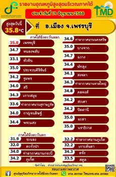 รายงานอุณหภูมิสูงสุดบริเวณภาคใต้
