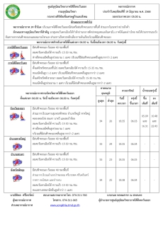 พยากรณ์อากาศ ประจำวัน 19 มิถุนายน 2568