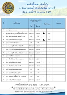 ราคารับซื้อผลปาล์มน้ำมัน