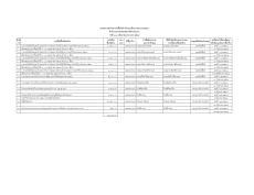 สรุปผลการดำเนินการจัดซื้อจ้ดจ้างในรอบเดือน