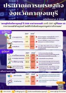 ประมาณการเศรษฐกิจจังหวัดกาญจนบุรี