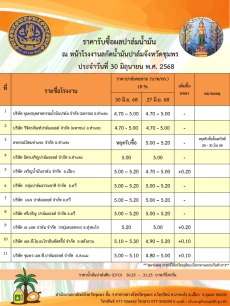 ราคารับซื้อผลปาล์มน้ำมัน ประจำวันที่ 30 มิถุนายน 2568