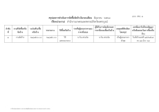 สรุปผลการจัดซื้อจัดจ้างในรอบเดือน มิถุนายน 2568