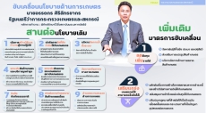 นโยบายหลักของรัฐมนตรีว่าการกระทรวงเกษตรและสหกรณ์
