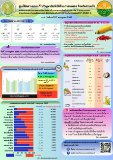ศูนย์ติดตามและแก้ไขปัญหาภัยพิบัติด้านการเกษตร