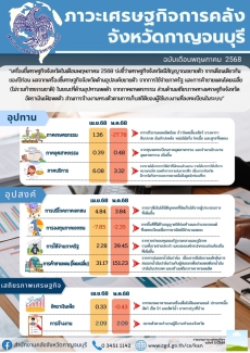 รายงานภาวะเศรษฐกิจการคลังจังหวัดกาญจนบุรี