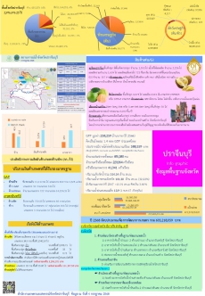 ข้อมูลพื้นฐานจังหวัดปราจีนบุรี ประจำเดือนมิถุนายน 2568