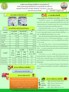 สภาพอากาศและสถานการณ์โรคระบาดในพืช