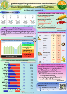 ศูนย์ติดตามและแก้ไขปัญหาภัยพิบัติด้านการเกษตร