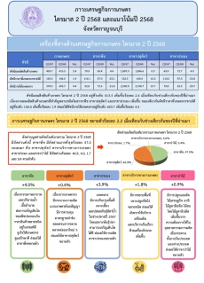 ภาวะเศรษฐกิจการเกษตร