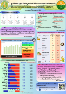 ศูนย์ติดตามและแก้ไขปัญหาภัยพิบัติด้านการเกษตร