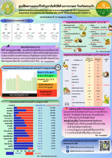 ศูนย์ติดตามและแก้ไขปัญหาภัยพิบัติด้านการเกษตร