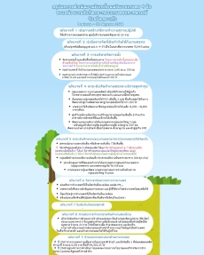 สรุปผลการดำเนินงานขับเคลื่อนนโยบายเกษตร