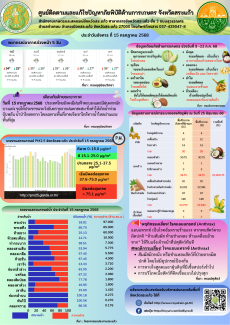 ศูนย์ติดตามและแก้ไขปัญหาภัยพิบัติด้านการเกษตร