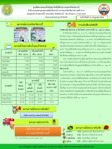 สภาพอากาศและสถานการณ์โรคระบาดในพืช