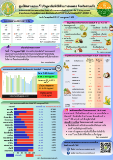 ศูนย์ติดตามและแก้ไขปัญหาภัยพิบัติด้านการเกษตร
