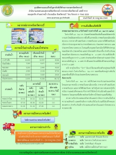 สภาพอากาศและสถานการณ์โรคระบาดในพืช