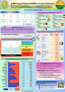 ศูนย์ติดตามและแก้ไขปัญหาภัยพิบัติด้านการเกษตร