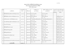 สรุปผลการดำเนินการจัดซื้้อจัดจ้างในรอบเดือนมิถุนายน