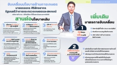 นโยบายขับเคลื่อน กระทรวงเกษตรฯ