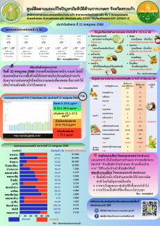 ศูนย์ติดตามและแก้ไขปัญหาภัยพิบัติด้านการเกษตร