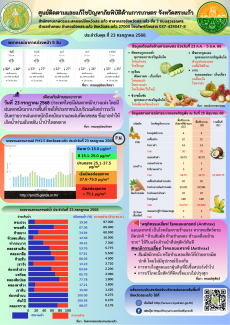 ศูนย์ติดตามและแก้ไขปัญหาภัยพิบัติด้านการเกษตร