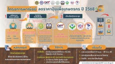 โครงการพาณิชย์ลดราคาปุ๋ยเพื่อเกษตรกร ปี 2568
