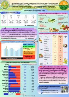ศูนย์ติดตามและแก้ไขปัญหาภัยพิบัติด้านการเกษตร