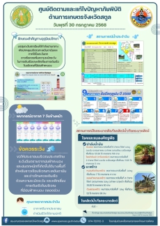รายงานศูนย์ติดตามและแก้ไขปัญหาภัยพิบัติด้านการเกษตรจังหวัดสตูล