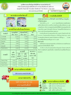 สภาพอากาศและสถานการณ์โรคระบาดในพืช