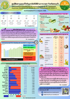 ศูนย์ติดตามและแก้ไขปัญหาภัยพิบัติด้านการเกษตร
