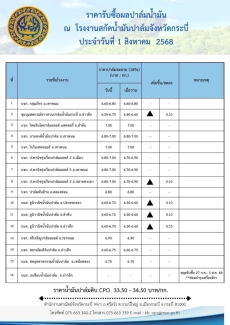 ราคารับซื้อผลปาล์มน้ำมัน