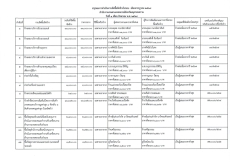 รายงานจัดซื้อจัดจ้างประจำเดือนกรกฎาคม 2568 (แบบ สขร.1)