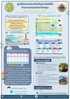 รายงานศูนย์ติดตามและแก้ไขปัญหาภัยพิบัติด้านการเกษตรและสหกรณ์จังหวัดสตูล