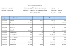 รายงานงบทดลอง ประจำเดือนกรกฎาคม 2568