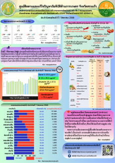 ศูนย์ติดตามและแก้ไขปัญหาภัยพิบัติด้านการเกษตร