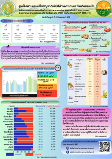 ศูนย์ติดตามและแก้ไขปัญหาภัยพิบัติด้านการเกษตร