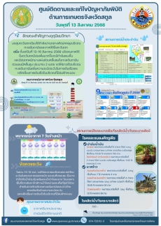 รายงานศูนย์ติดตามและแก้ไขปัญหาภัยพิบัติด้านการเกษตรจังหวัดสตูล