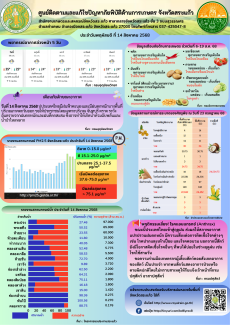 ศูนย์ติดตามและแก้ไขปัญหาภัยพิบัติด้านการเกษตร