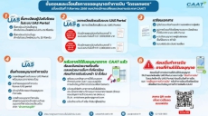 ประชาสัมพันธ์ขั้นตอนเเละเงื่อนไขการขออนุญาตทำการบิน