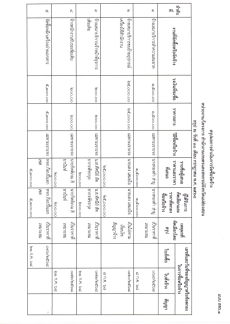 สรุปผลจัดซื้อจัดจ้าง เดือน กรกฎาคม  2568