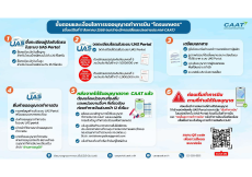 ขั้นตอนและเงื่อนไขการขออนุญาตทำการบิน โดรนการเกษตร