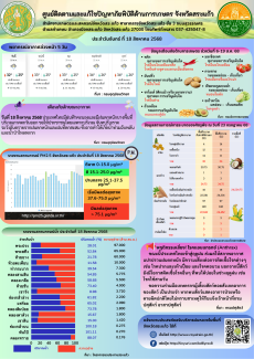 ศูนย์ติดตามและแก้ไขปัญหาภัยพิบัติด้านการเกษตร
