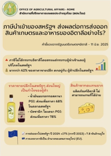ภาษีนำเข้าสหรัฐฯกับการส่งออกสินค้าเกษตรและอาหารของอิตาลี