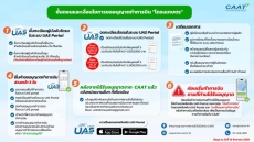 ขั้นตอนและเงื่อนไขการขออนุญาตทำการบิน โดรนเกษตร